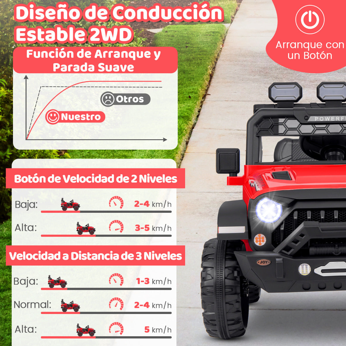 Camión para Niños de 12 V con Control Remoto Conexión Inalámbrica USB Música Luz Pantalla de Batería Arranque Suave 3 Velocidades Rojo