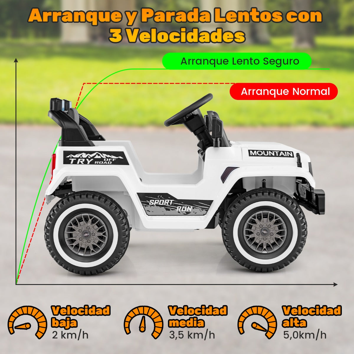 Coche Eléctrico para Niños de 12V Motor Dual 3 Velocidades Suspensión de 4 Resortes Arranque y Parada Suave Música Bocina Inalámbrico Blanco