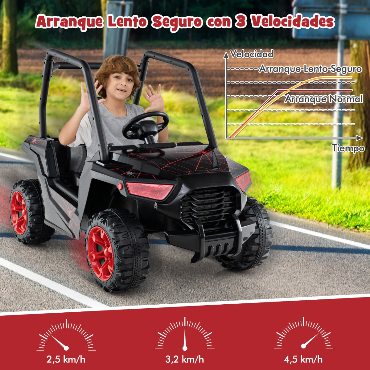 UTV para Niños Coche de Juguete a Batería de 24V con Control Remoto 3 Velocidades 2 Suspensiones de Resorte Arranque Lento Música Negro